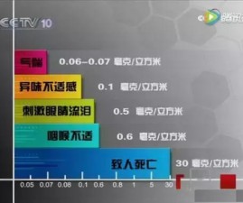 广州除甲醛公司“新居宝”品牌分享：装修后为什么一定要除甲醛？